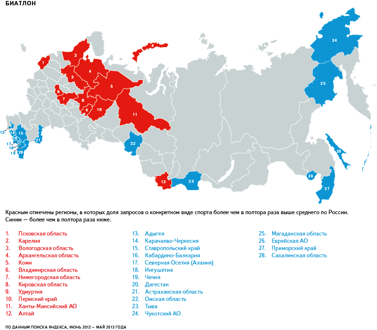 Отметить регион. Самые спортивные регионы России. Популярные виды спорта по регионам России. Самые популярные виды спорта в России по регионам. Какой вид спорта в регионах России самый популярный.